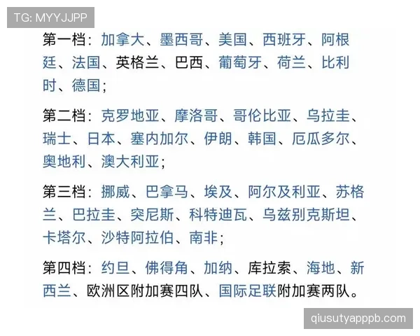 2026世界杯48队12小组赛制如何安排及晋级规则详解